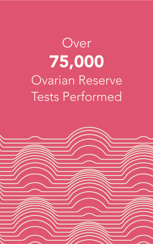 amh test kit, at home amh test kit, at home ovarian reserve test, unilab health, anti-mullerian hormone test for fertility